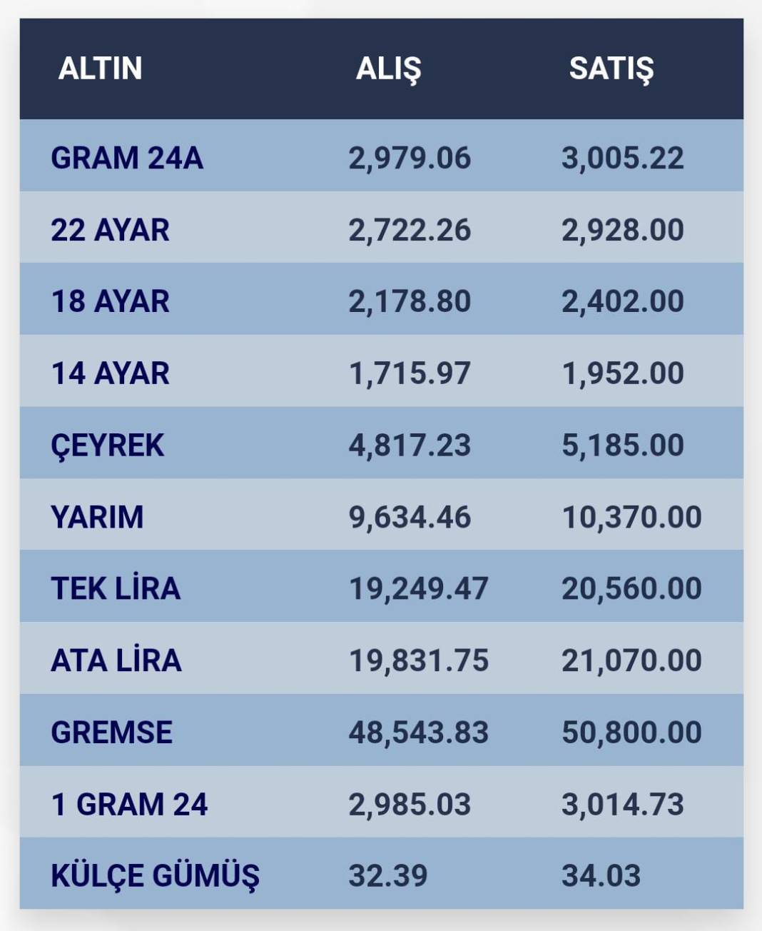 Konya’da altın fiyatları ve güncel döviz kurları I 19 Aralık 2024 8